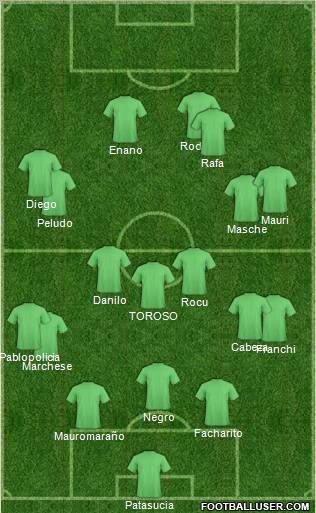 Dream Team Formation 2012