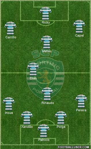 Sporting Clube de Portugal - SAD Formation 2012