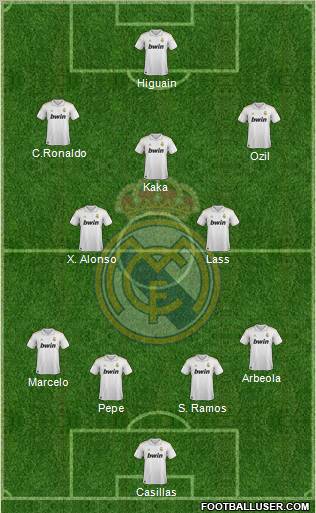 Real Madrid C.F. Formation 2012