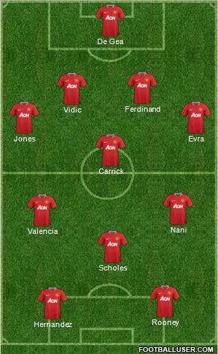 Manchester United Formation 2012