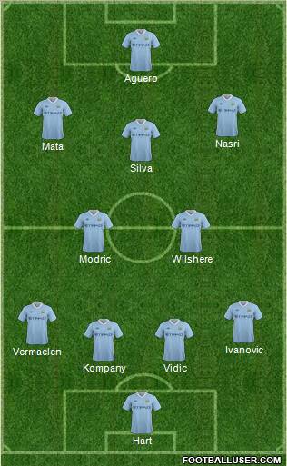 Manchester City Formation 2012