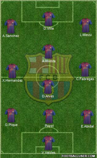 F.C. Barcelona Formation 2012
