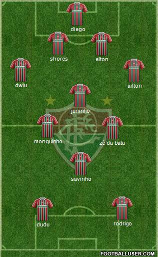 Fluminense FC Formation 2012