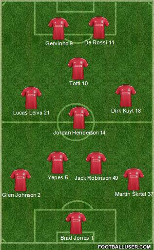 Liverpool Formation 2012
