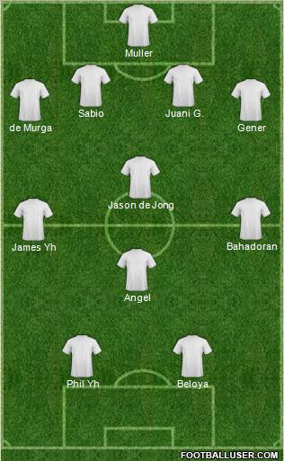 Dream Team Formation 2012