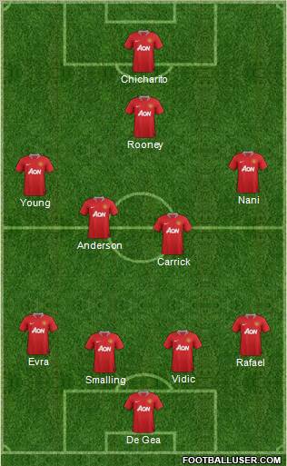 Manchester United Formation 2012