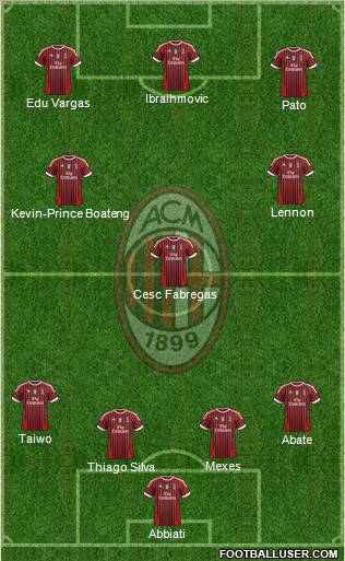 A.C. Milan Formation 2012