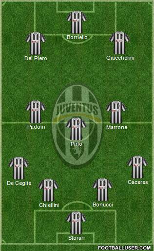 Juventus Formation 2012
