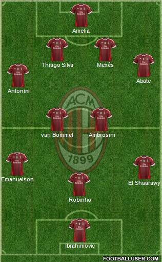 A.C. Milan Formation 2012