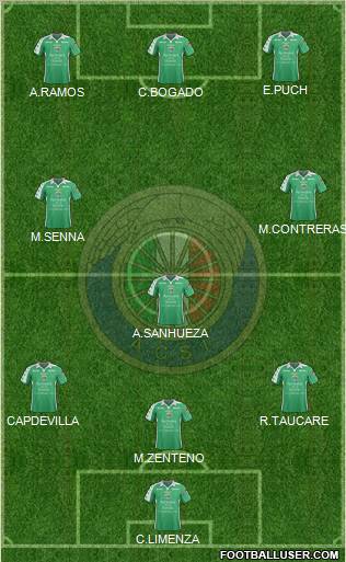 CD Audax Italiano de La Florida S.A.D.P. Formation 2012