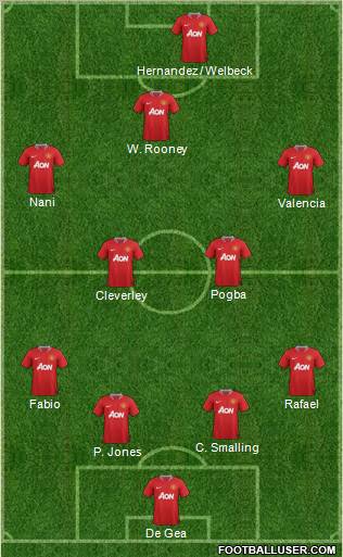 Manchester United Formation 2012