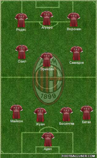 A.C. Milan Formation 2012