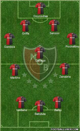 Newell's Old Boys Formation 2012