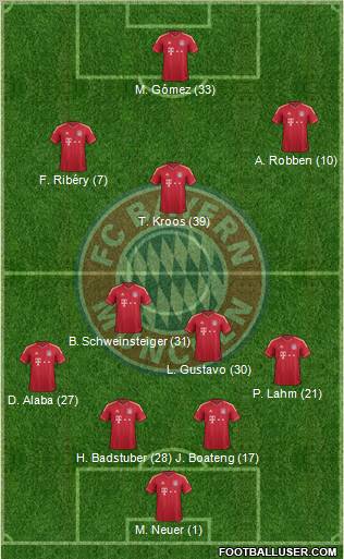 FC Bayern München Formation 2012