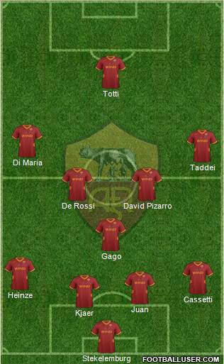 AS Roma Formation 2012