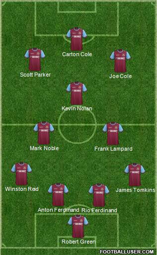 West Ham United Formation 2012