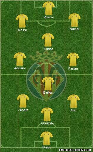 Villarreal C.F., S.A.D. Formation 2012