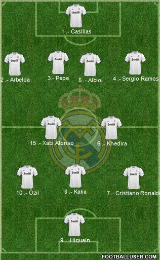 R. Madrid Castilla Formation 2012