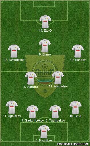 Anzhi Makhachkala Formation 2012