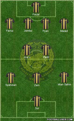 Malaysia Formation 2012