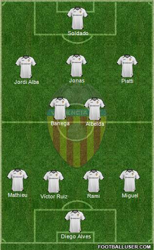 Valencia C.F., S.A.D. Formation 2012