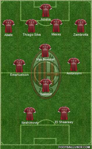 A.C. Milan Formation 2012