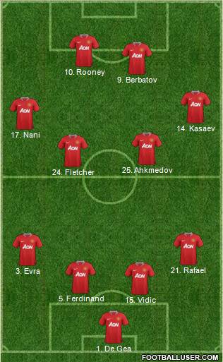 Manchester United Formation 2012
