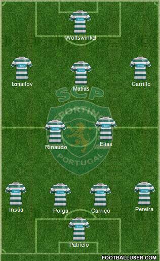 Sporting Clube de Portugal - SAD Formation 2012