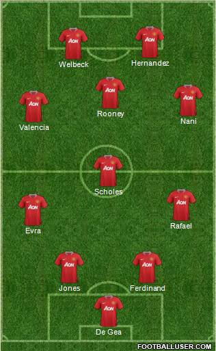 Manchester United Formation 2012