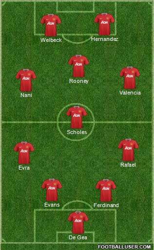 Manchester United Formation 2012