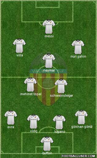 Valencia C.F., S.A.D. Formation 2012
