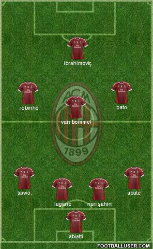 A.C. Milan Formation 2012