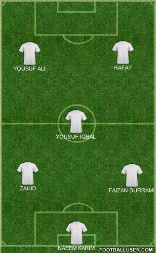 Dream Team Formation 2012