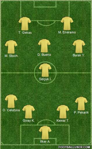 Dream Team Formation 2012