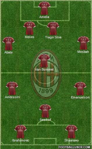 A.C. Milan Formation 2012