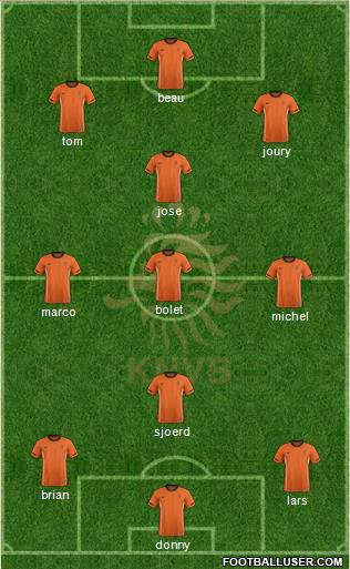 Holland Formation 2012