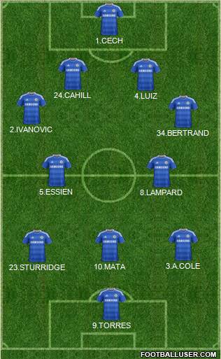 Chelsea Formation 2012