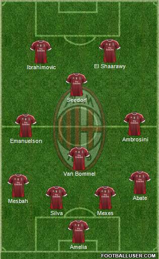 A.C. Milan Formation 2012