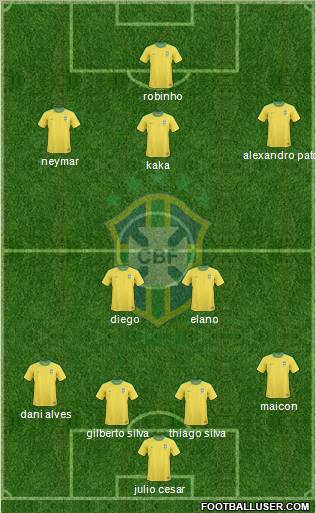 Brazil Formation 2012