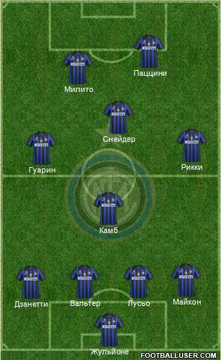 F.C. Internazionale Formation 2012