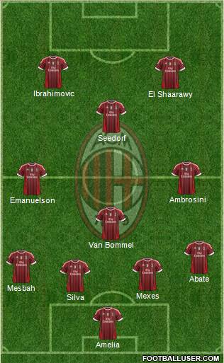 A.C. Milan Formation 2012