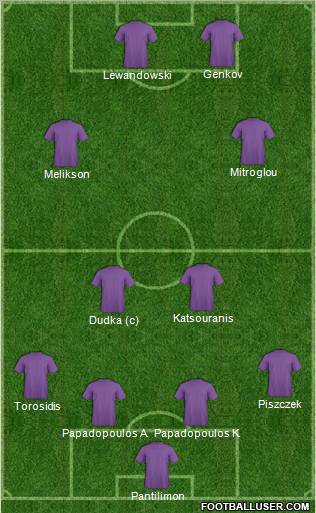 Dream Team Formation 2012