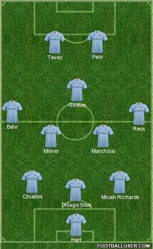 Manchester City Formation 2012