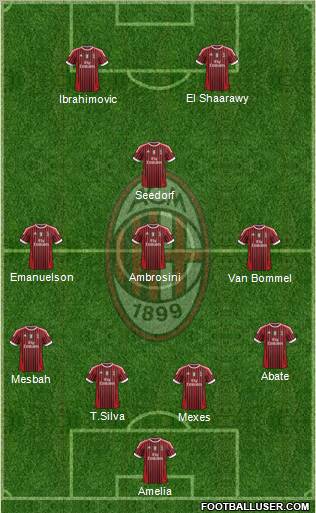 A.C. Milan Formation 2012