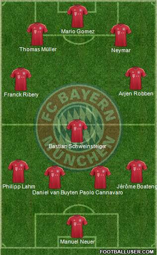 FC Bayern München Formation 2012