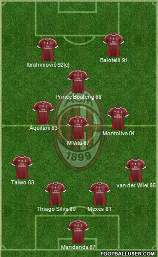 A.C. Milan Formation 2012