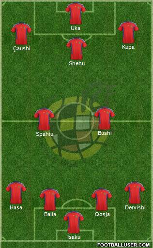 Spain Formation 2012