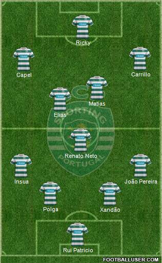 Sporting Clube de Portugal - SAD Formation 2012