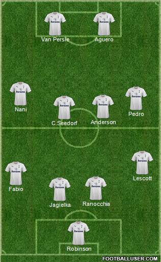 Tottenham Hotspur Formation 2012