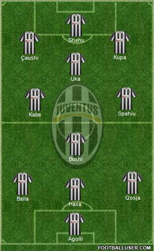 Juventus Formation 2012